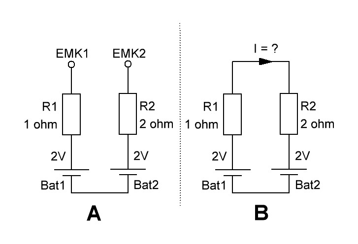 EMK skitse