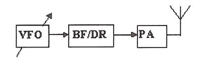 blokdiagram