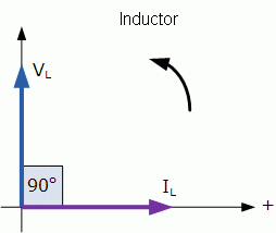 inductor